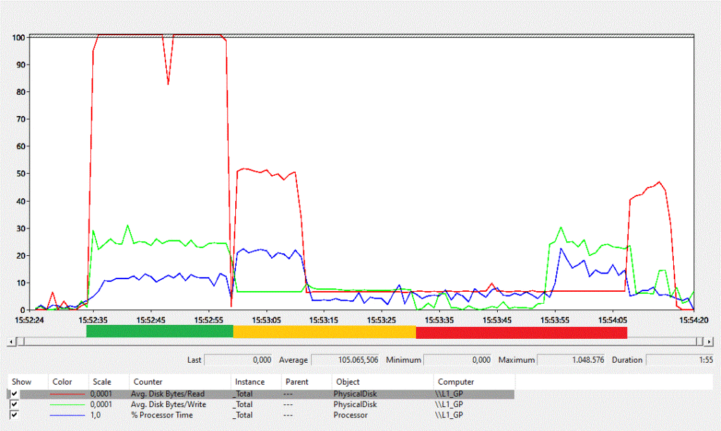 Performance monitor in optimal package